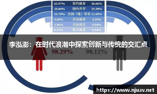 李泓澎：在时代浪潮中探索创新与传统的交汇点